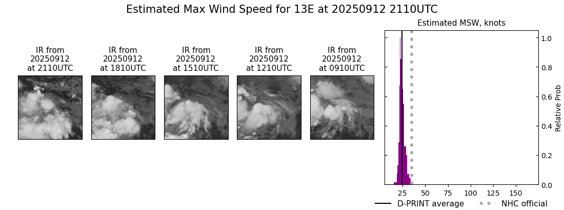 current 13E intensity image