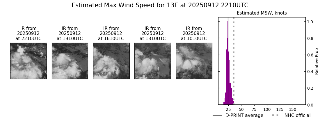current 13E intensity image