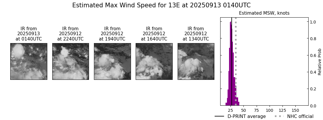 current 13E intensity image