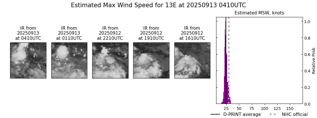 current 13E intensity image