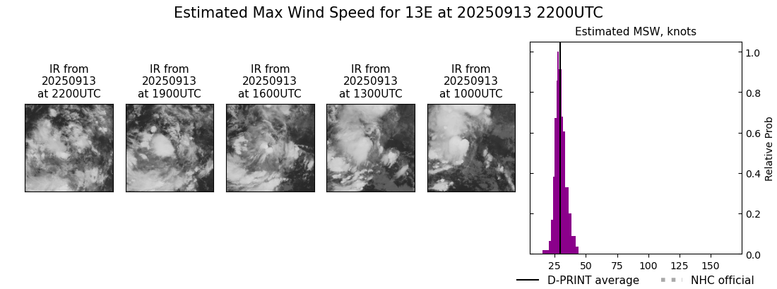current 13E intensity image