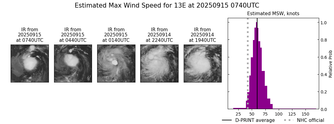 current 13E intensity image