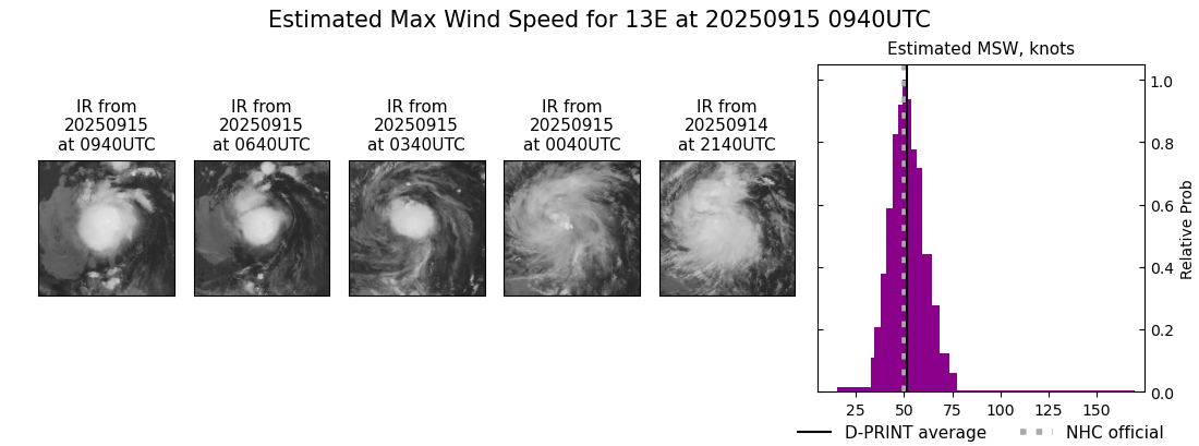 current 13E intensity image