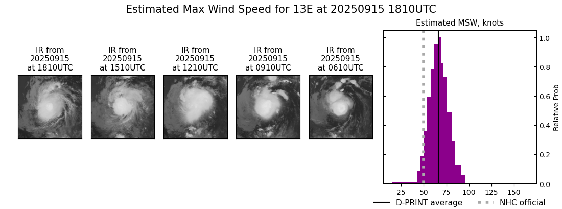 current 13E intensity image