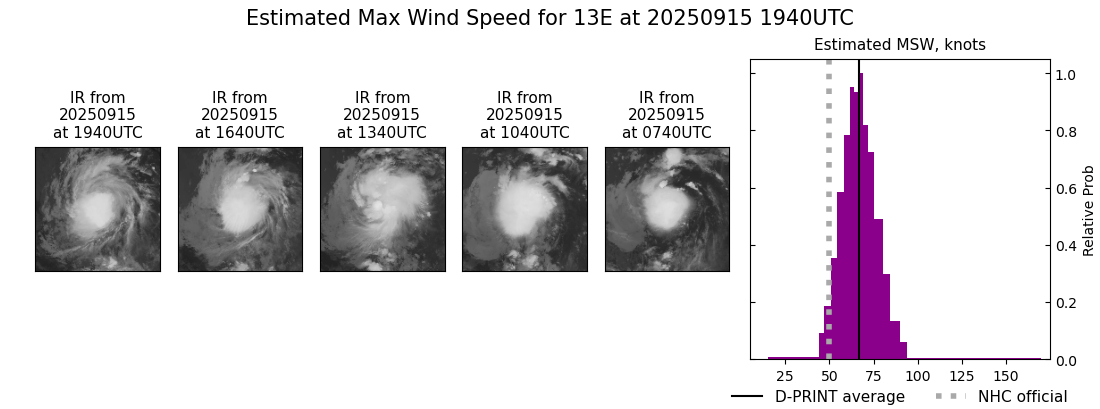 current 13E intensity image