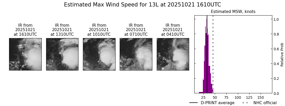current 13L intensity image