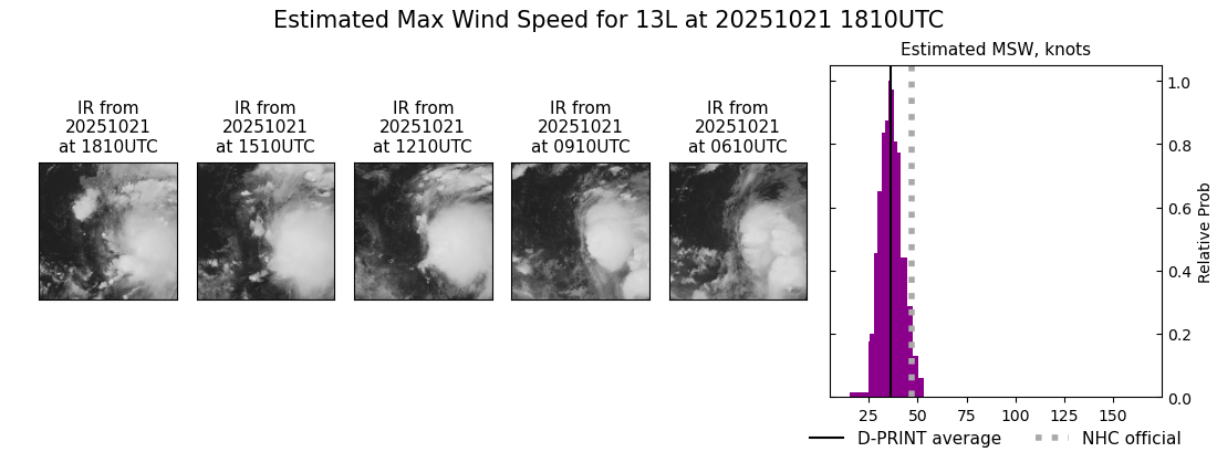 current 13L intensity image