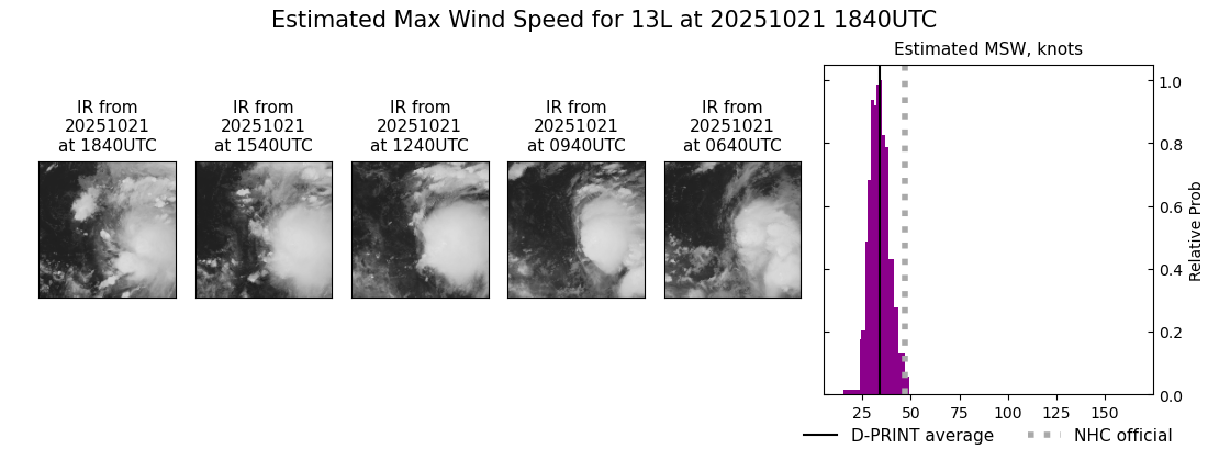 current 13L intensity image