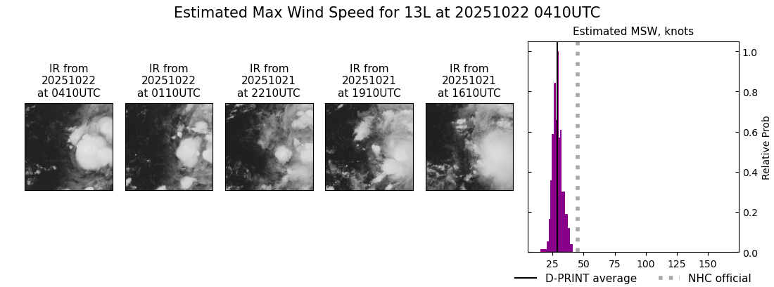 current 13L intensity image