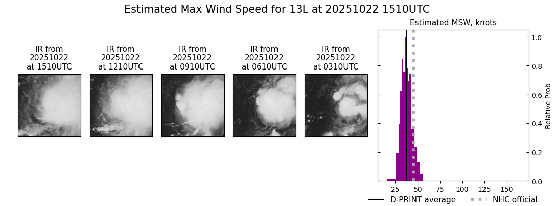 current 13L intensity image