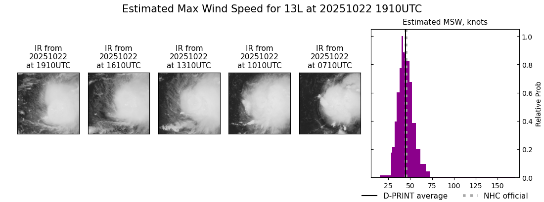 current 13L intensity image