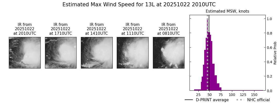 current 13L intensity image