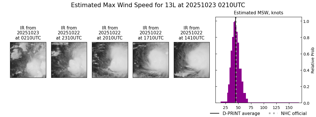 current 13L intensity image
