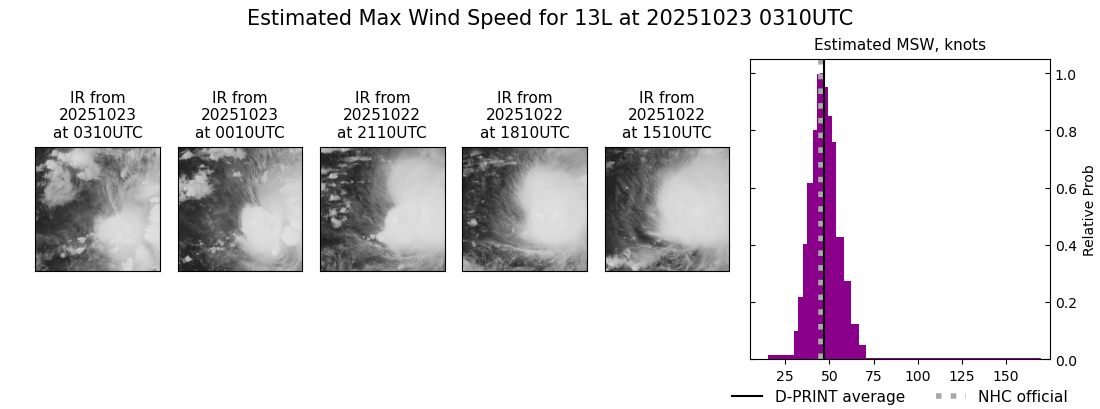 current 13L intensity image