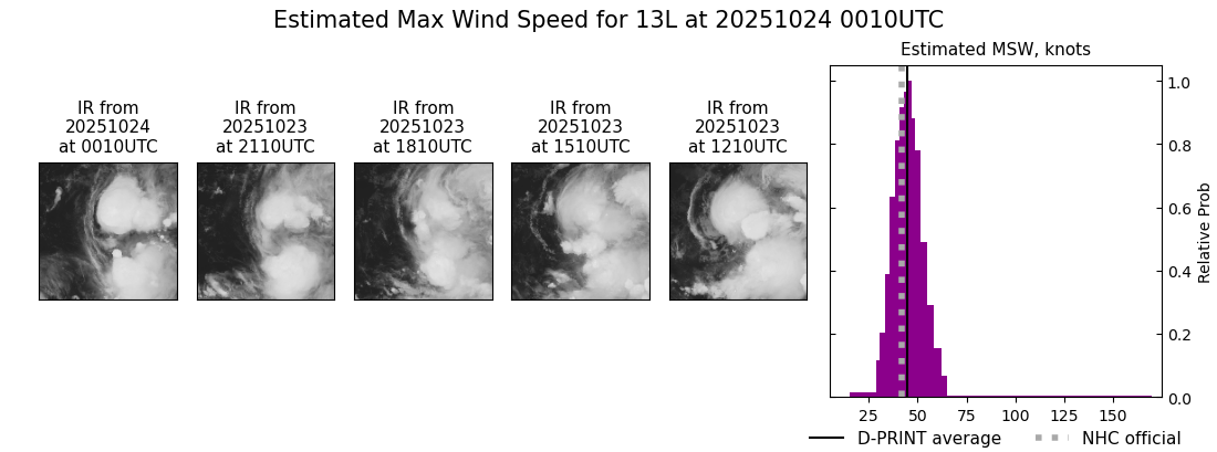 current 13L intensity image