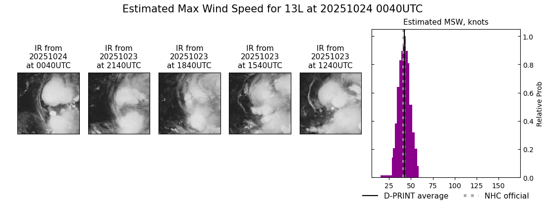 current 13L intensity image