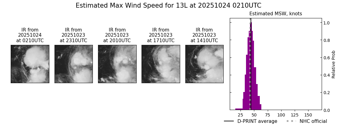 current 13L intensity image