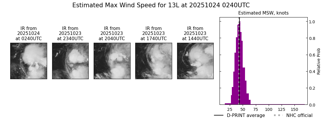 current 13L intensity image
