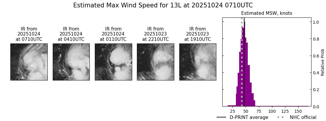 current 13L intensity image