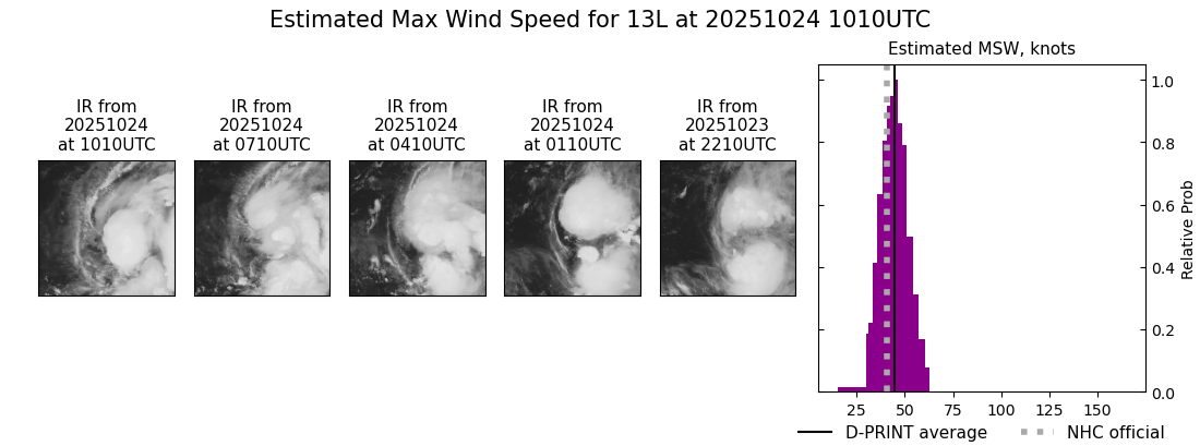current 13L intensity image