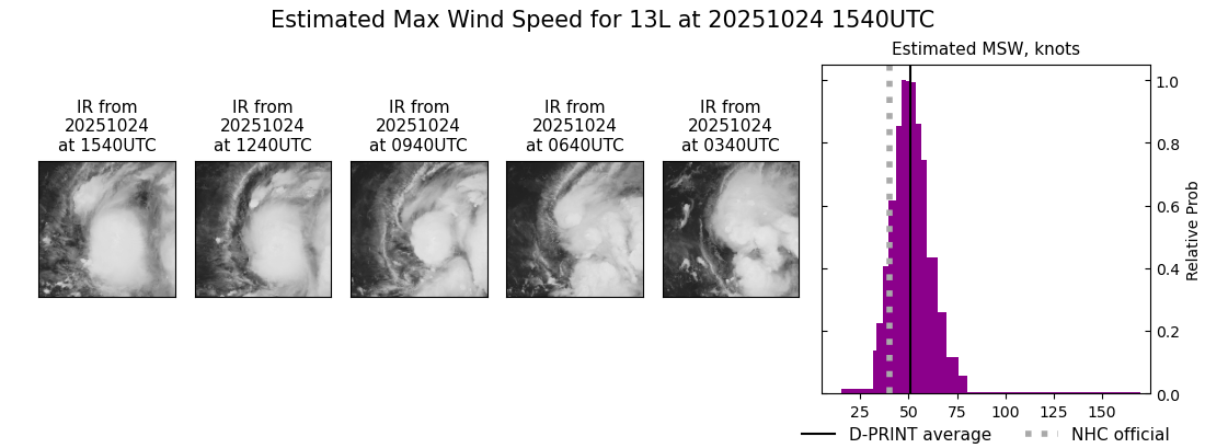 current 13L intensity image