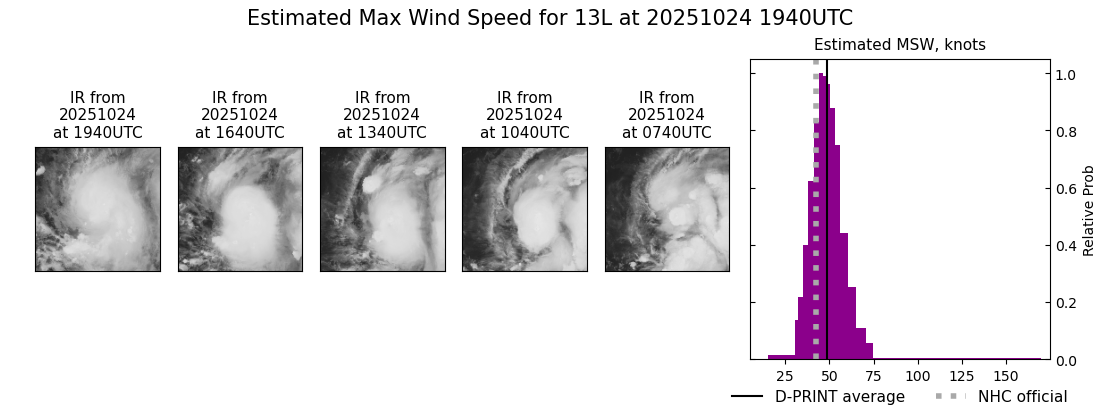 current 13L intensity image