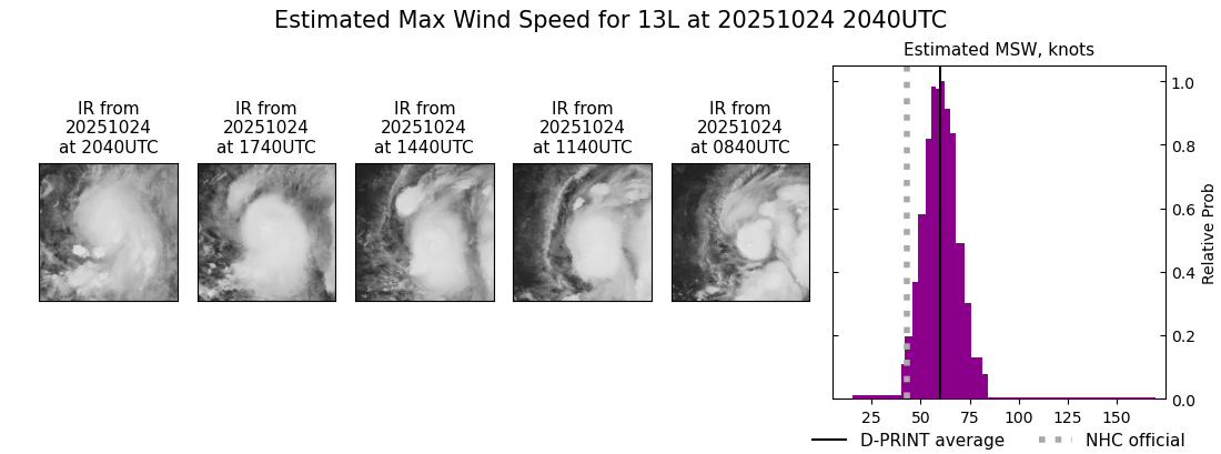 current 13L intensity image