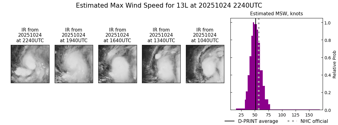 current 13L intensity image