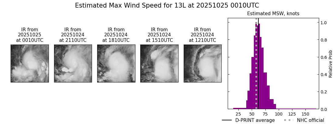 current 13L intensity image