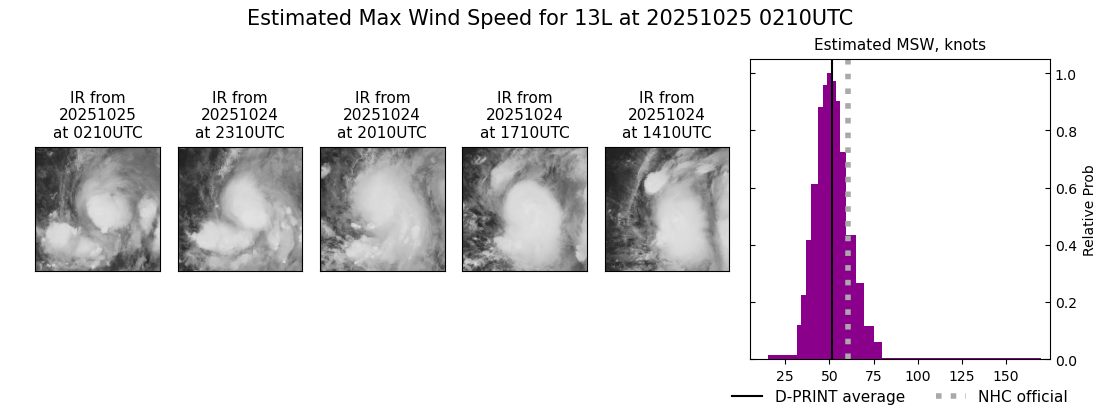 current 13L intensity image