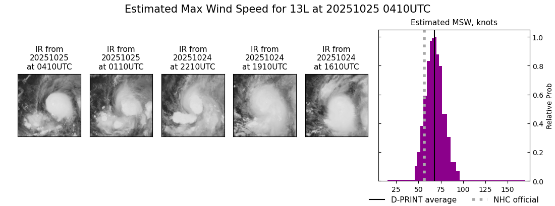current 13L intensity image