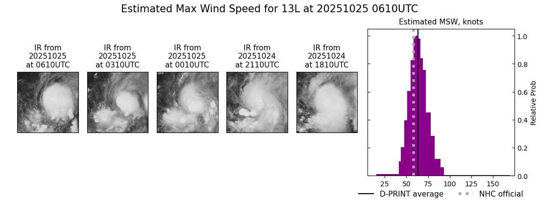 current 13L intensity image