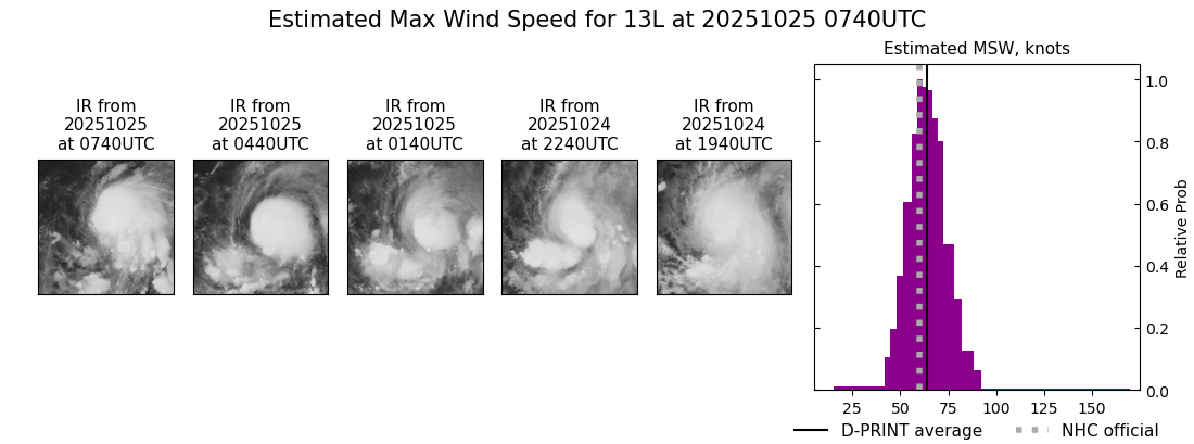 current 13L intensity image