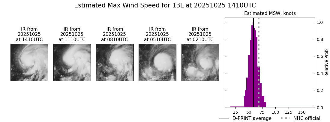 current 13L intensity image