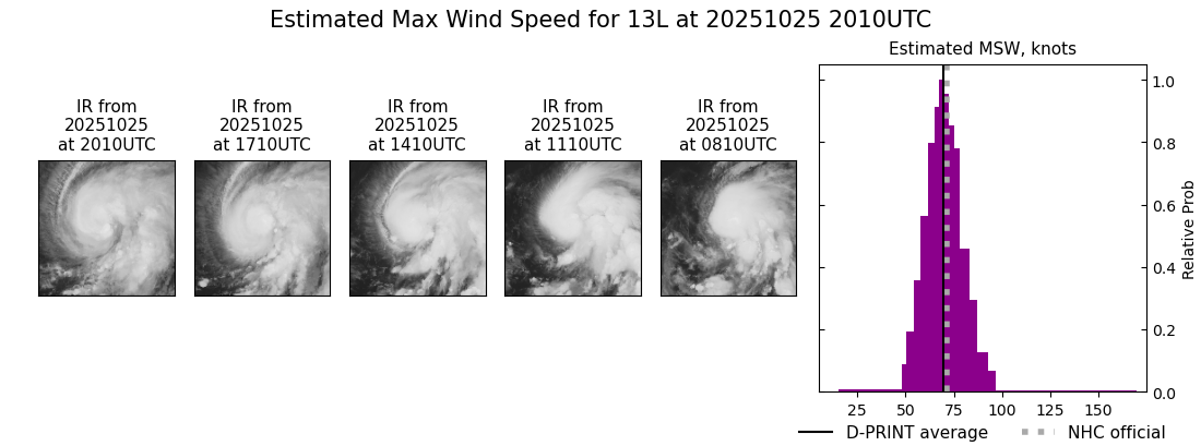 current 13L intensity image