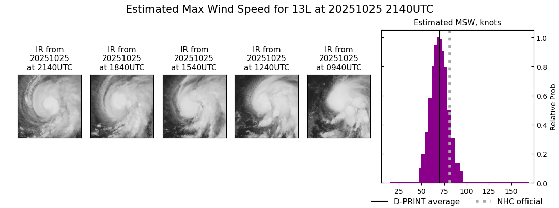 current 13L intensity image
