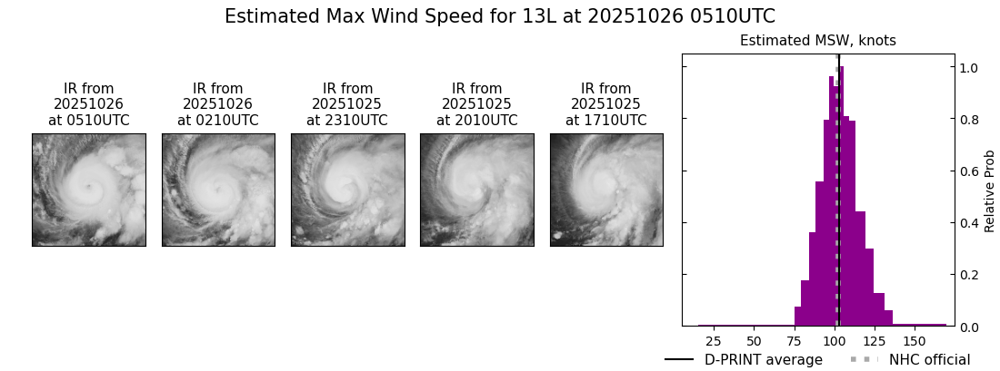current 13L intensity image