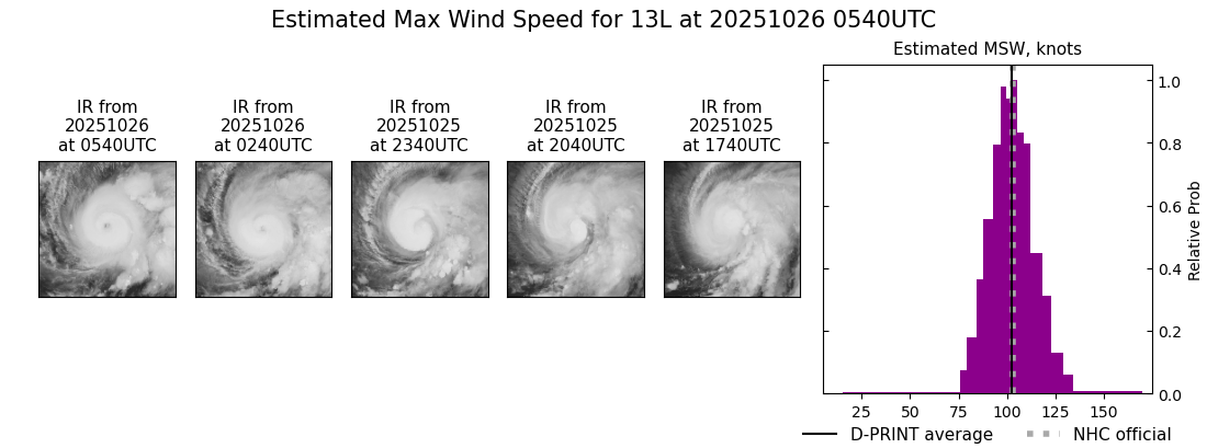 current 13L intensity image