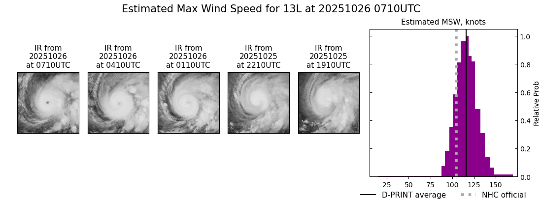 current 13L intensity image