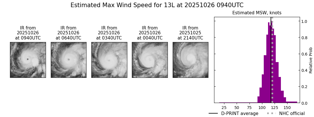 current 13L intensity image