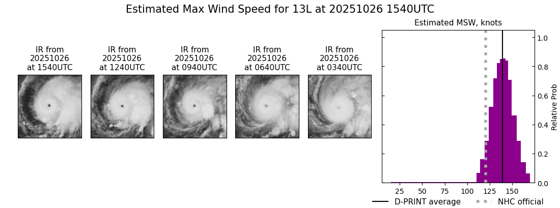 current 13L intensity image