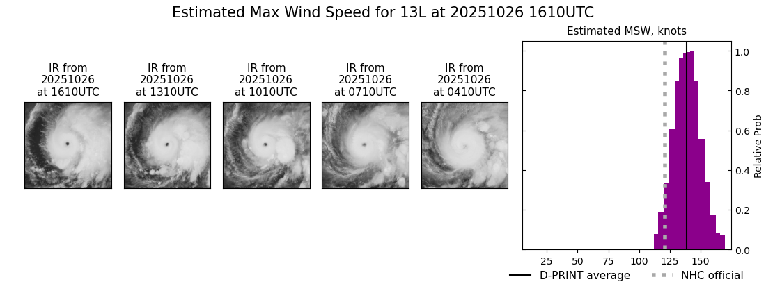 current 13L intensity image