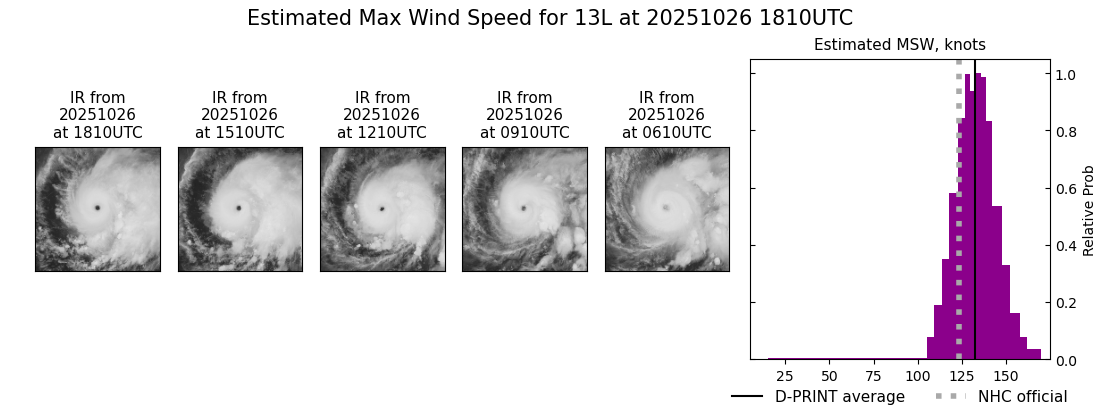 current 13L intensity image