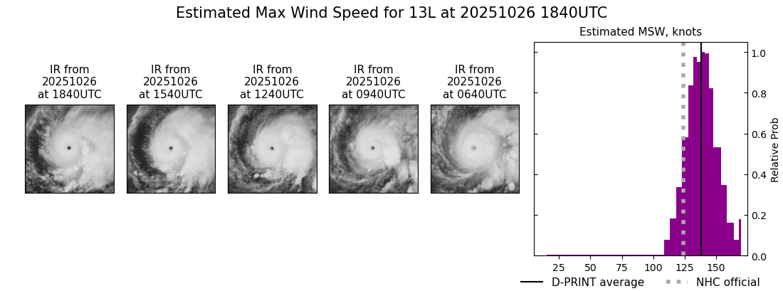 current 13L intensity image