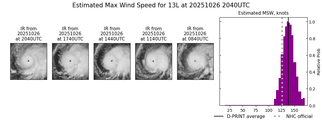 current 13L intensity image