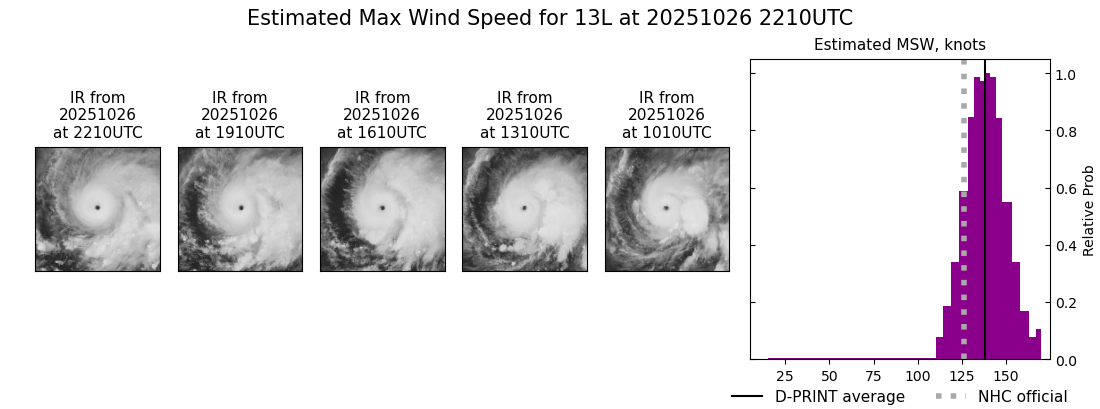 current 13L intensity image