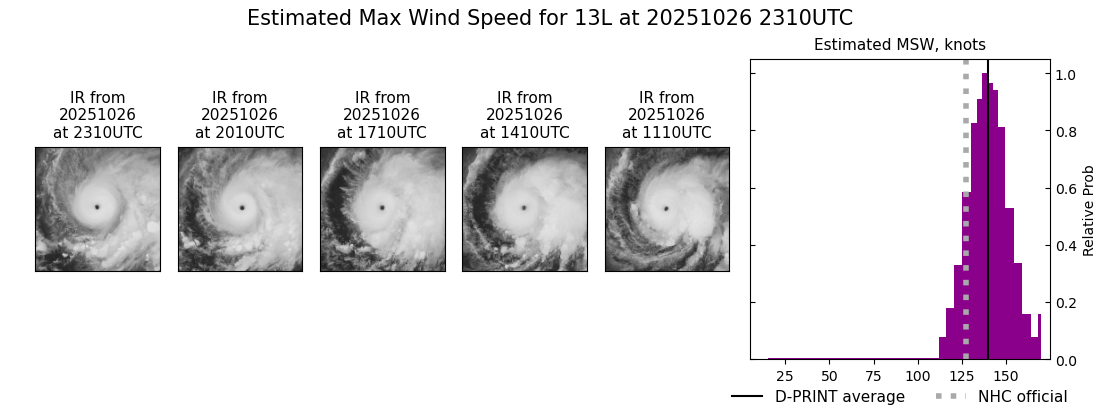 current 13L intensity image
