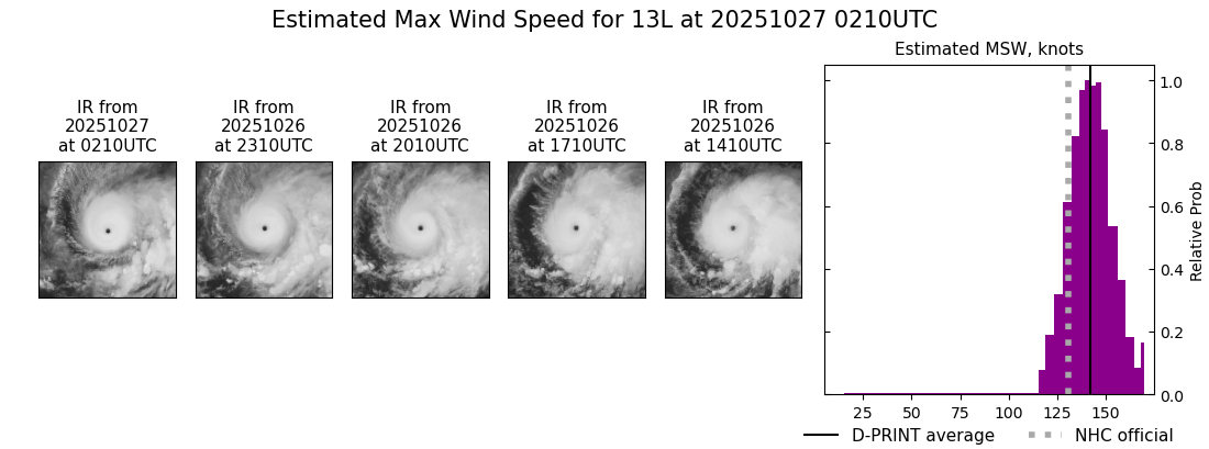 current 13L intensity image