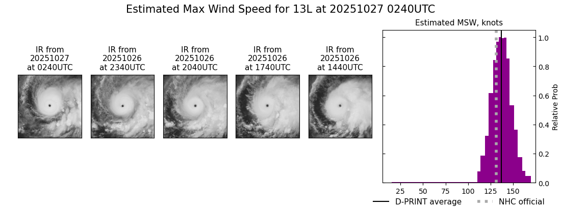 current 13L intensity image