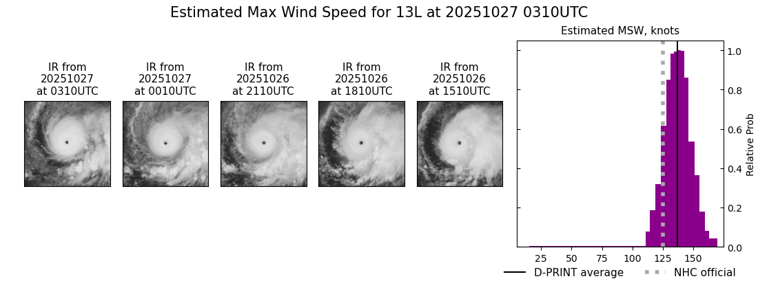 current 13L intensity image